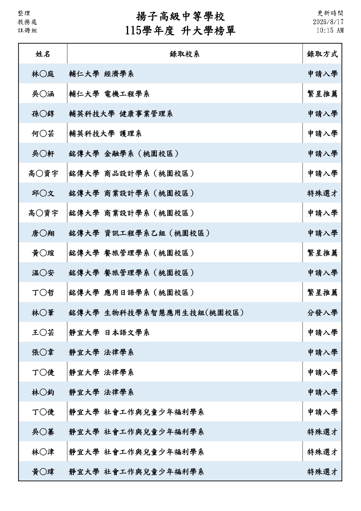 115升大學榜單09